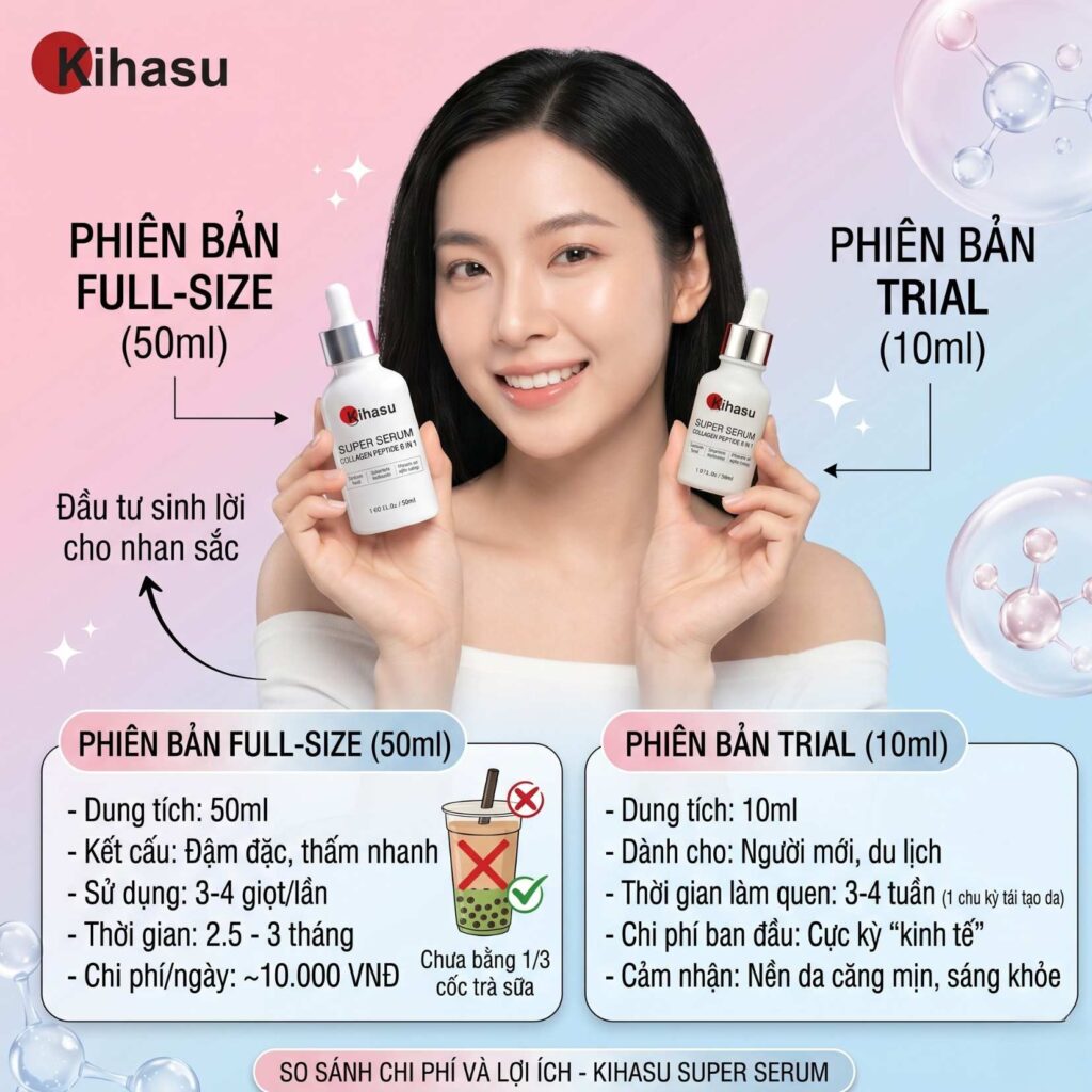 so sánh chi phí và lợi ích 
