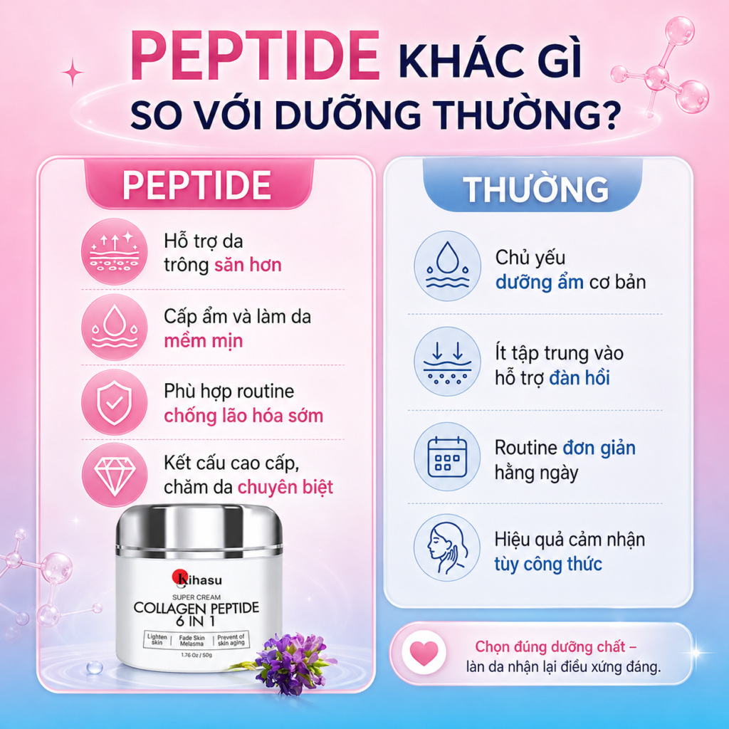 Sự khác biệt cốt lõi giữa Collagen thường và Collagen Peptide