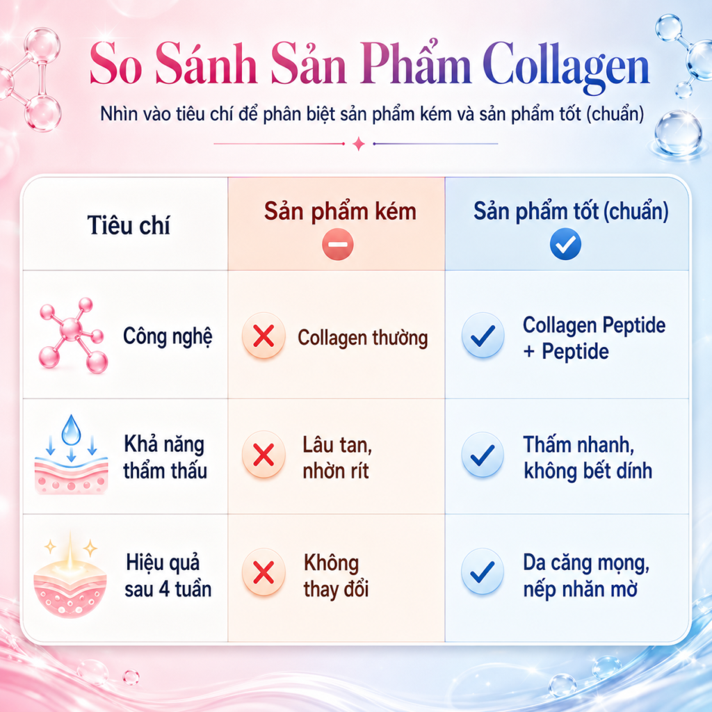 i **kem dưỡng da collagen nào tốt**, tôi đã trực tiếp thử nghiệm và đánh giá top 3 tiêu chí: i **kem dưỡng da collagen nào tốt**, tôi đã trực tiếp thử nghiệm và đánh giá top 3 tiêu chí: