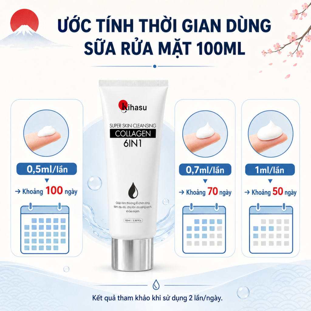 Bảng ước tính số ngày sử dụng sữa rửa mặt 100ml