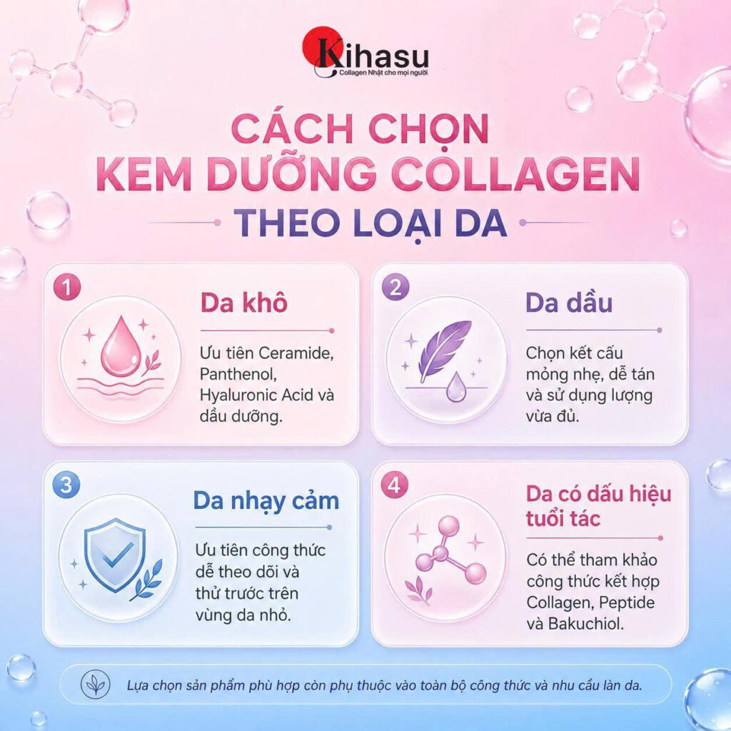 Cách chọn kem dưỡng collagen phù hợp với từng loại da